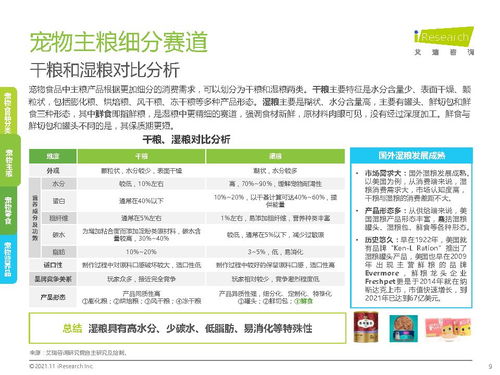 中國(guó)寵物食品行業(yè)研究報(bào)告 艾瑞咨詢 附下載